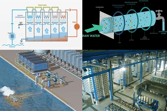 Seawater Desalination Plant Manufacturers